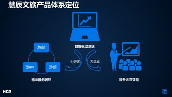 慧辰資訊連推四款大數(shù)據(jù)應(yīng)用產(chǎn)品，驅(qū)動(dòng)企業(yè)新型營(yíng)銷模式轉(zhuǎn)型
